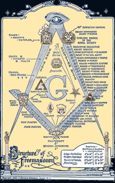 Freemasons Kerala India History