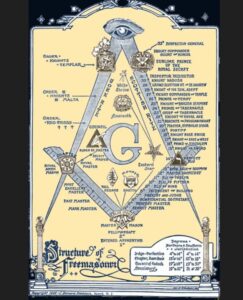 freemasons Kerala