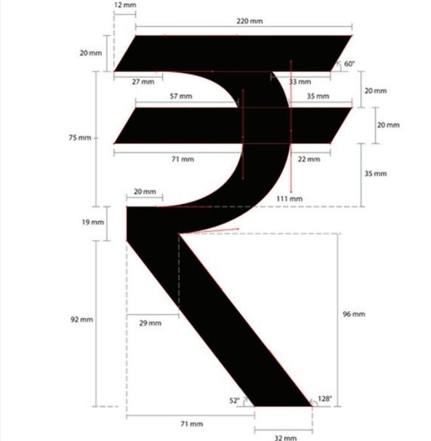 Rupee Symbol Controversy in Tamil Nadu
